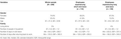 Returning to Work After Sick Leave – The Role of Work Demands and Resources, Self-Efficacy, and Social Support